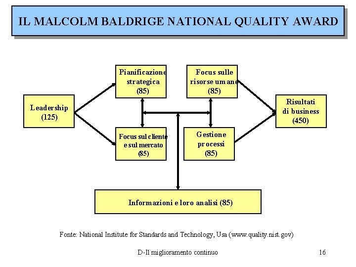 IL MALCOLM BALDRIGE NATIONAL QUALITY AWARD Pianificazione strategica (85) Focus sulle risorse umane (85)