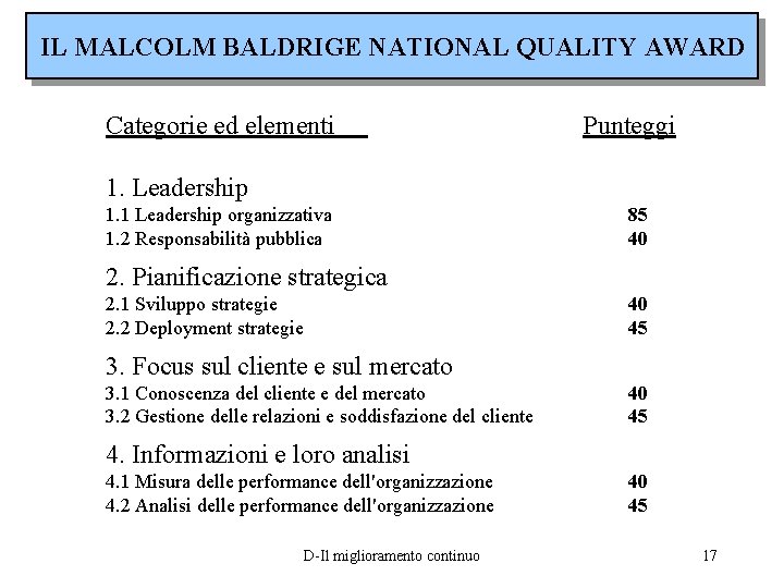 IL MALCOLM BALDRIGE NATIONAL QUALITY AWARD Categorie ed elementi Punteggi 1. Leadership 1. 1