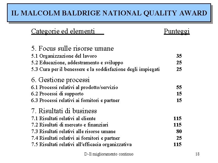 IL MALCOLM BALDRIGE NATIONAL QUALITY AWARD Categorie ed elementi Punteggi 5. Focus sulle risorse