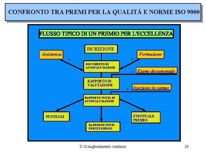 CONFRONTO TRA PREMI PER LA QUALITÀ E NORME ISO 9000 ISCRIZIONE Assistenza + +