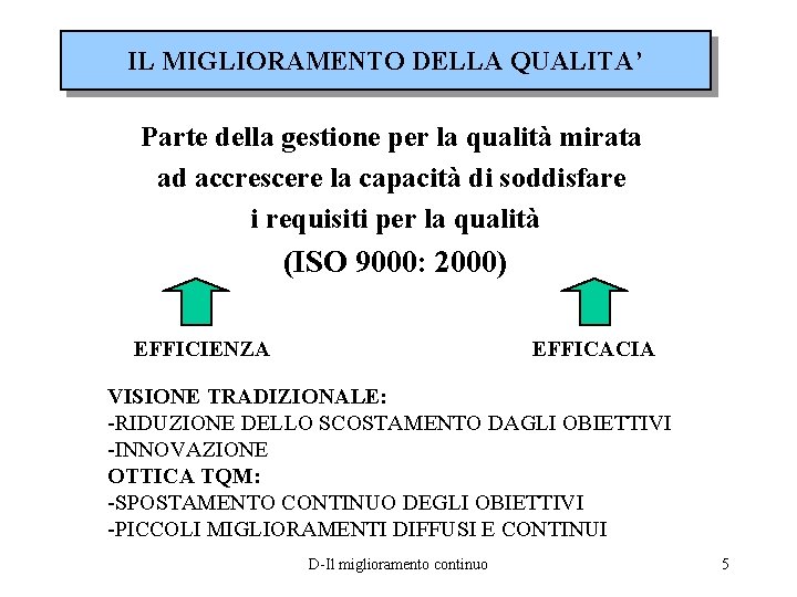 IL MIGLIORAMENTO DELLA QUALITA’ Parte della gestione per la qualità mirata ad accrescere la