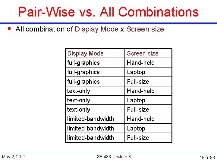 Pair-Wise vs. All Combinations § All combination of Display Mode x Screen size May