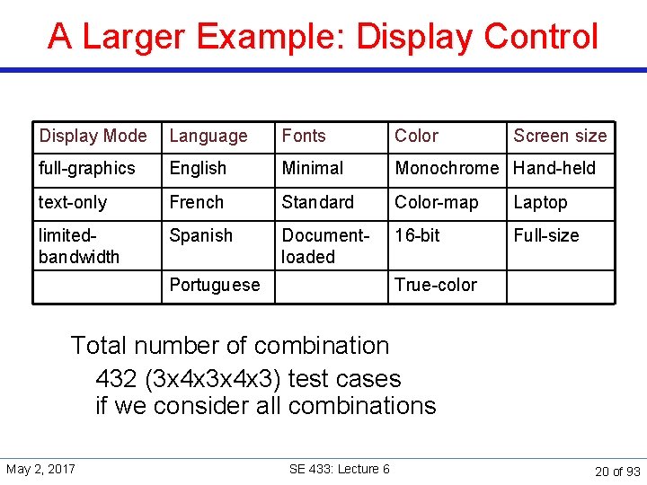 A Larger Example: Display Control Display Mode Language Fonts Color full-graphics English Minimal Monochrome