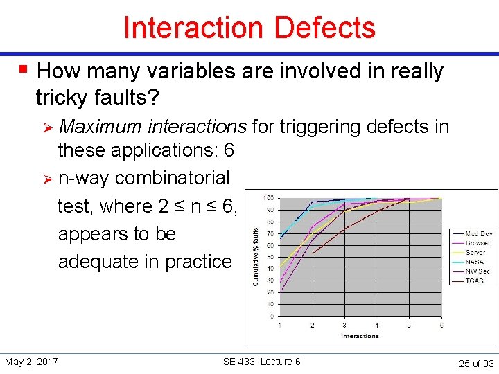 Interaction Defects § How many variables are involved in really tricky faults? Ø Maximum