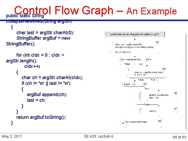 Control Flow Graph – An Example public static String collapse. Newlines(String arg. Str) {