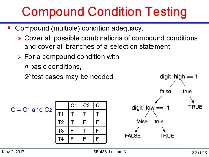 Compound Condition Testing § Compound (multiple) condition adequacy: Ø Ø Cover all possible combinations