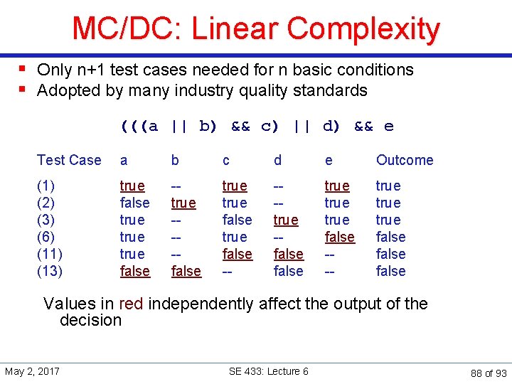 MC/DC: Linear Complexity § Only n+1 test cases needed for n basic conditions §