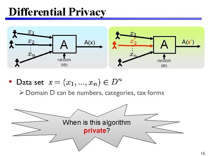 Differential Privacy A A(x) random bits A A(x’) random bits • When is this