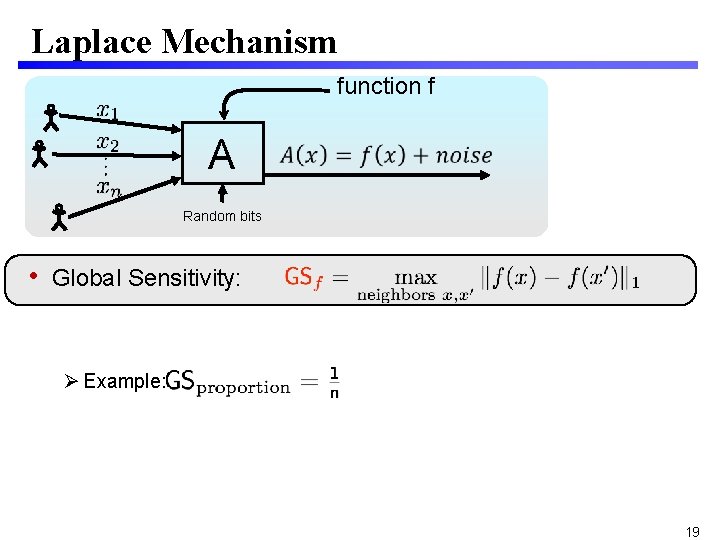 Laplace Mechanism function f A Random bits • Global Sensitivity: Example: 19 