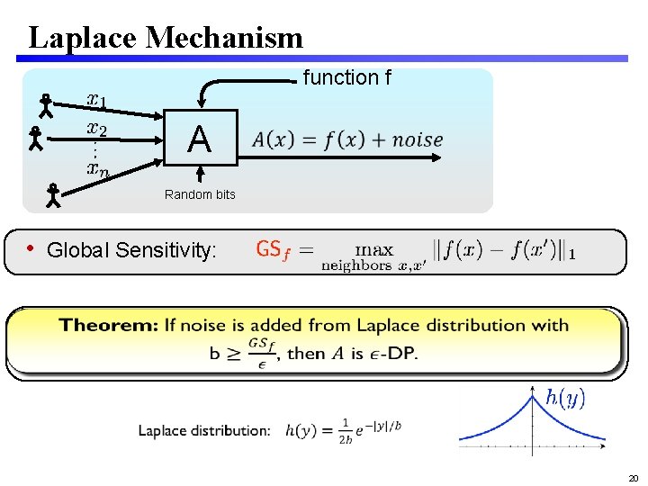 Laplace Mechanism function f A Random bits • Global Sensitivity: 20 