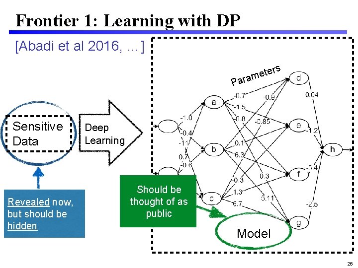 Frontier 1: Learning with DP [Abadi et al 2016, …] s er t e