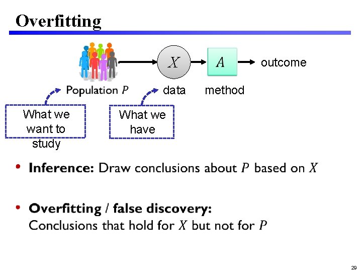 Overfitting X data What we want to study outcome method What we have •