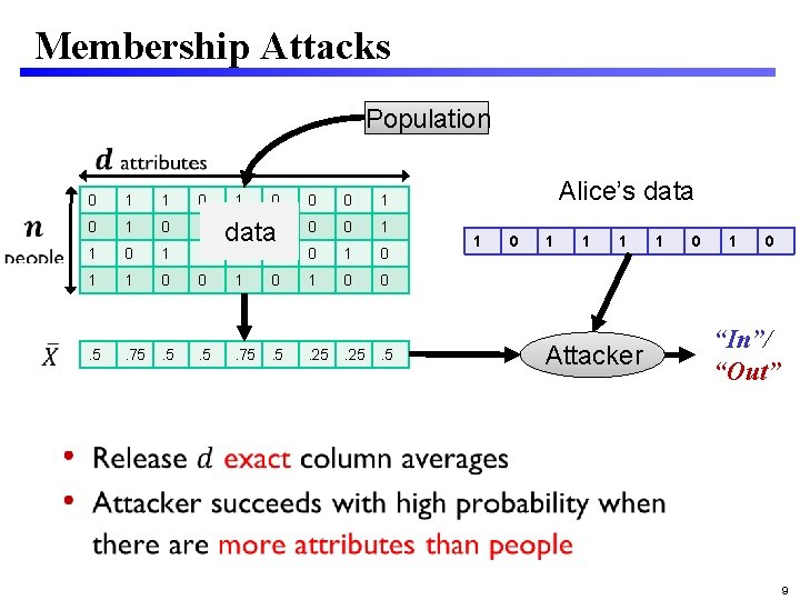Membership Attacks Population 0 1 1 0 1 1 0 . 5 . 75.
