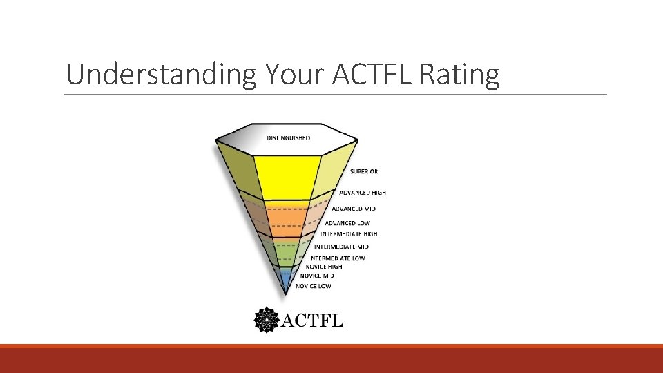 Understanding Your ACTFL Rating 