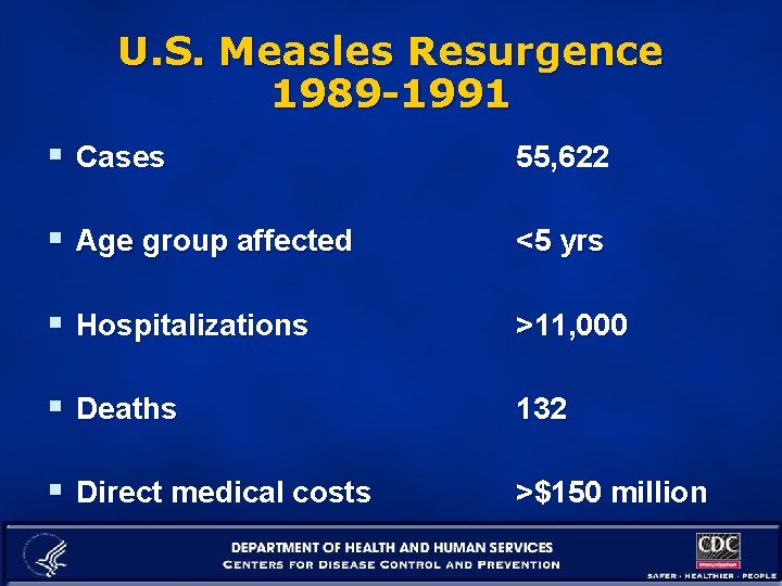 U. S. Measles Resurgence 1989 -1991 § Cases 55, 622 § Age group affected