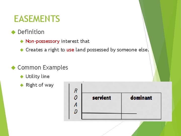 EASEMENTS Definition Non-possessory interest that Creates a right to use land possessed by someone