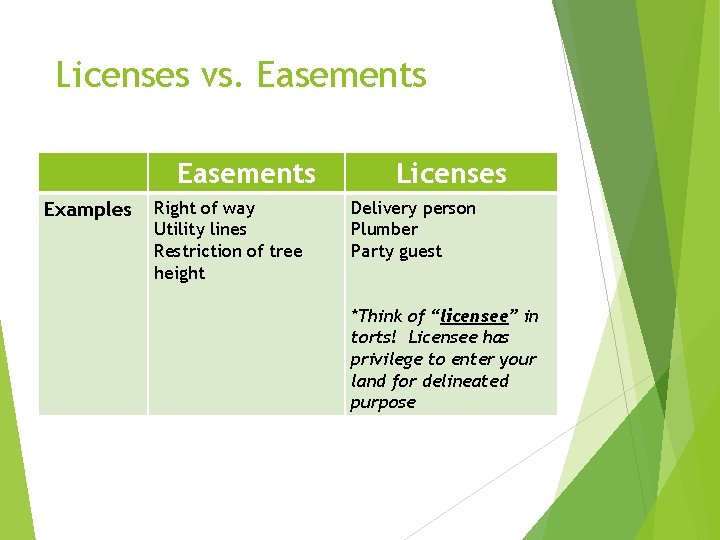 Licenses vs. Easements Examples Right of way Utility lines Restriction of tree height Licenses