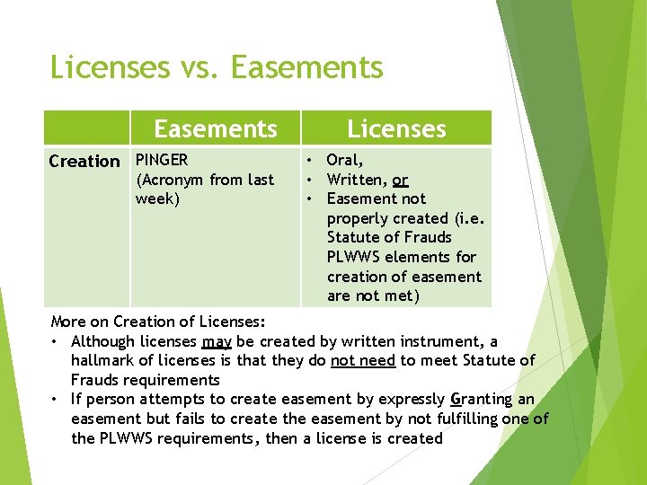 Licenses vs. Easements Creation PINGER (Acronym from last week) Licenses • Oral, • Written,