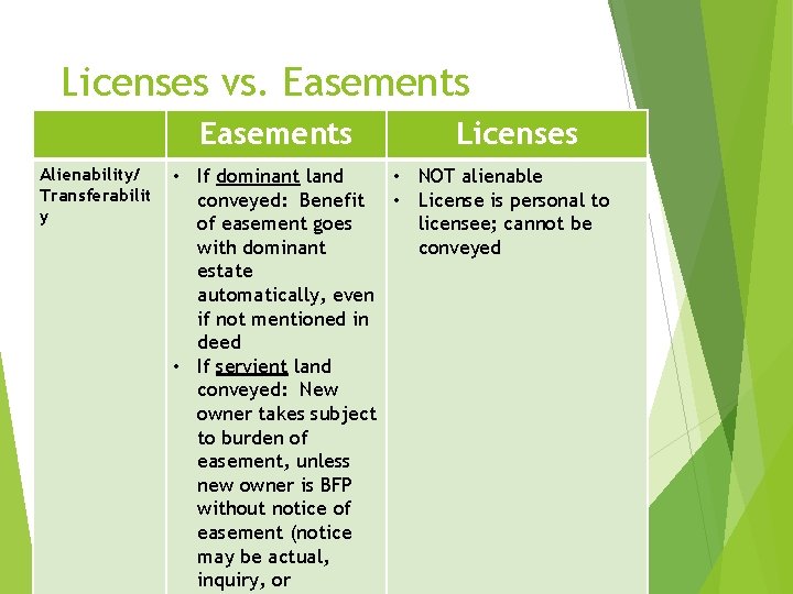 Licenses vs. Easements Alienability/ Transferabilit y Licenses • If dominant land • NOT alienable