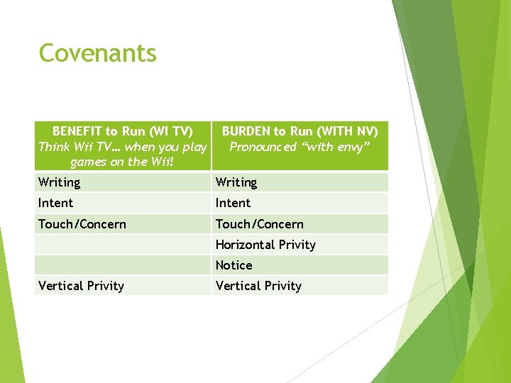 Covenants BENEFIT to Run (WI TV) Think Wii TV… when you play games on