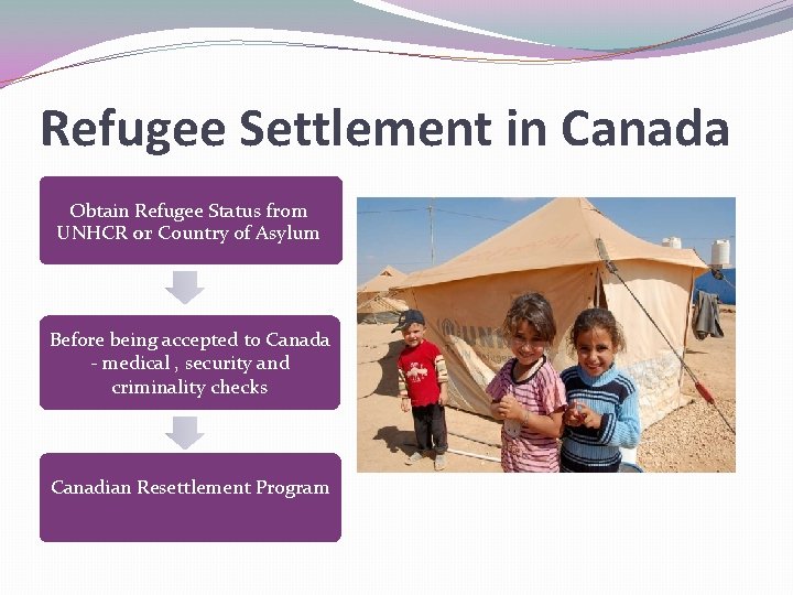 Refugee Settlement in Canada Obtain Refugee Status from UNHCR or Country of Asylum Before