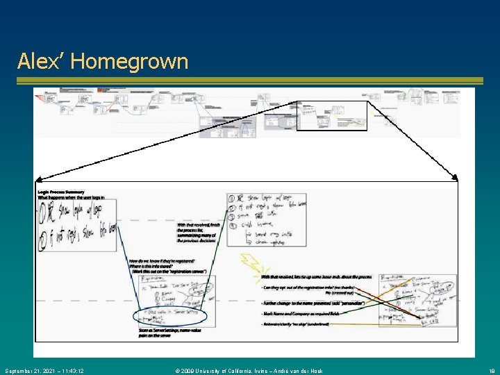 Alex’ Homegrown September 21, 2021 – 11: 43: 12 © 2009 University of California,