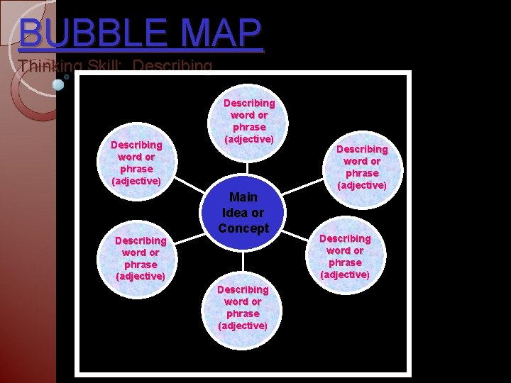 BUBBLE MAP Thinking Skill: Describing word or phrase (adjective) Main Idea or Concept Describing