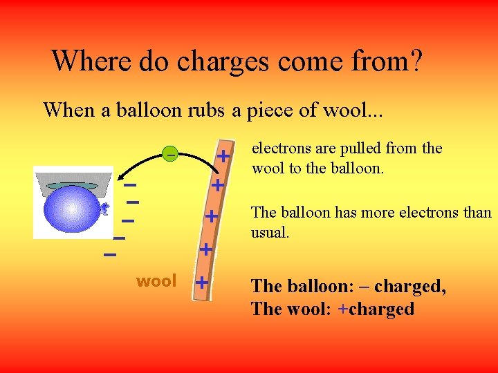 Where do charges come from? When a balloon rubs a piece of wool. .