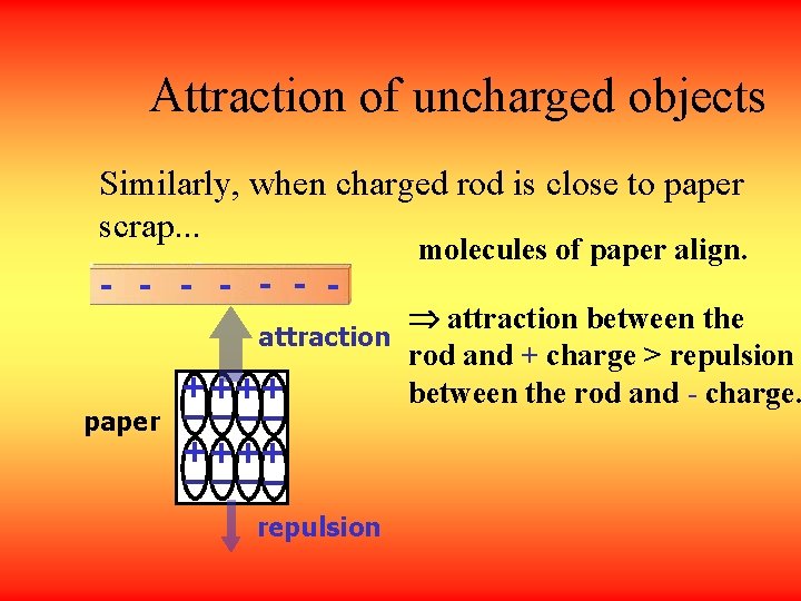 Attraction of uncharged objects Similarly, when charged rod is close to paper scrap. .