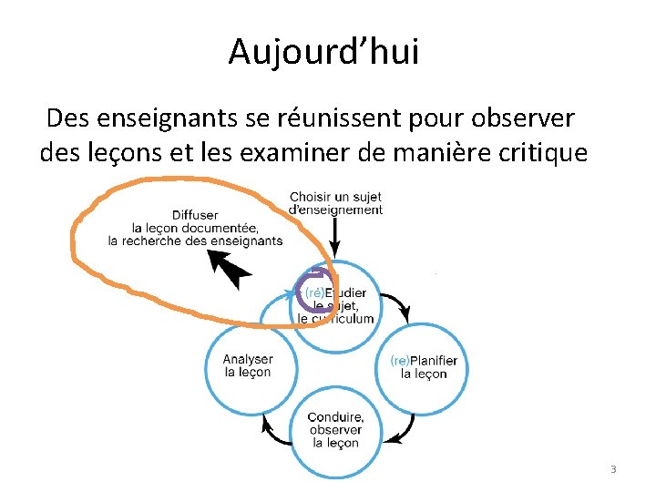 Aujourd’hui Des enseignants se réunissent pour observer des leçons et les examiner de manière