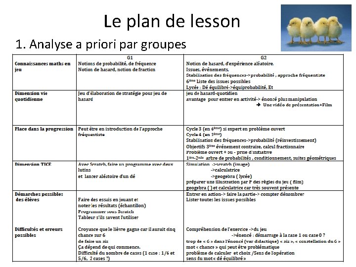 Le plan de lesson 1. Analyse a priori par groupes 37 