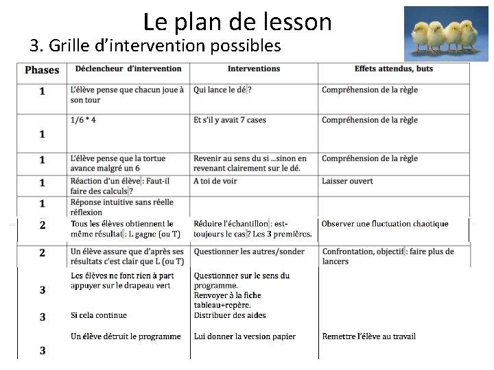 Le plan de lesson 3. Grille d’intervention possibles 40 