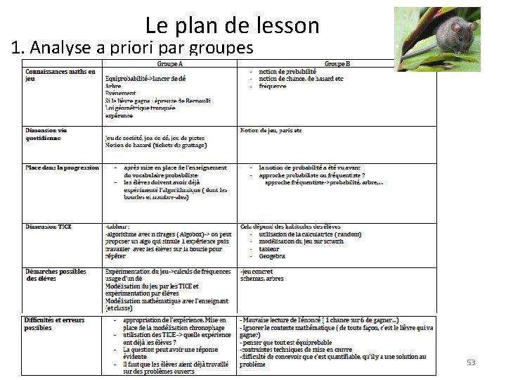 Le plan de lesson 1. Analyse a priori par groupes 53 