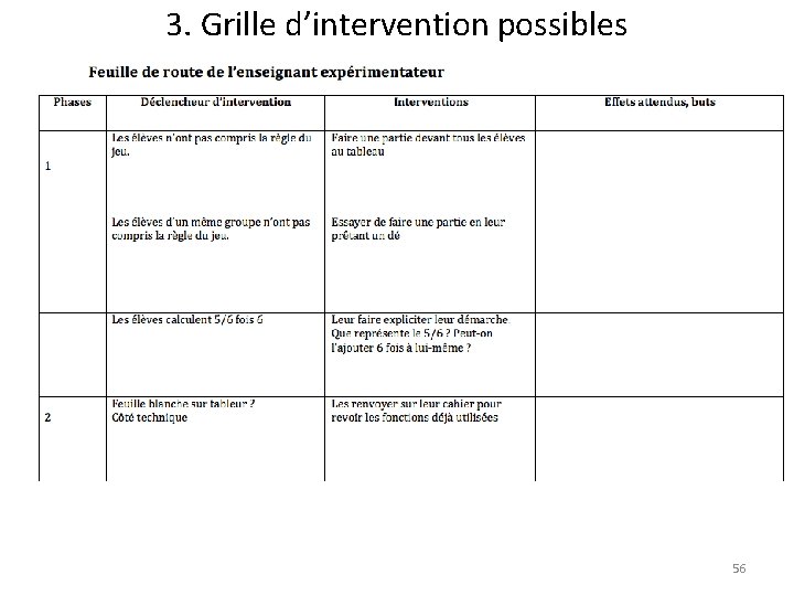 3. Grille d’intervention possibles 56 