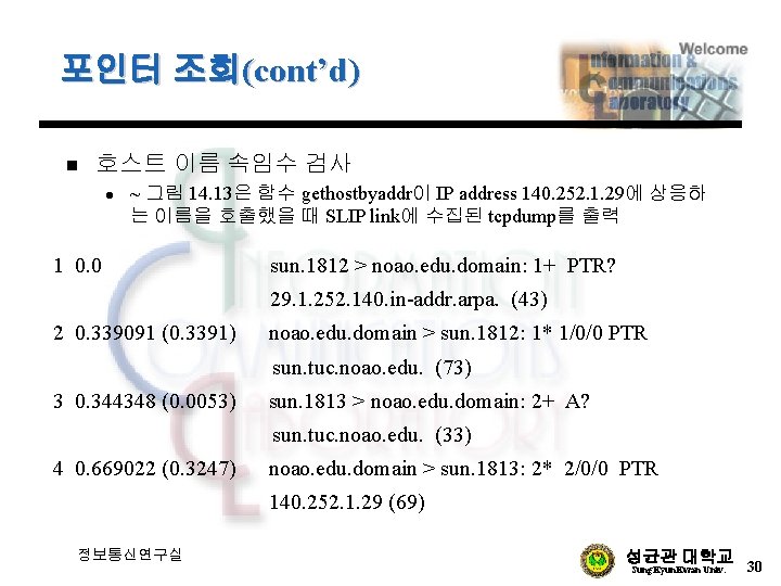 포인터 조회(cont’d) n 호스트 이름 속임수 검사 l ~ 그림 14. 13은 함수 gethostbyaddr이