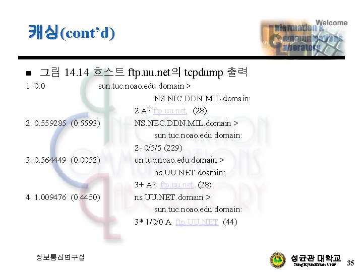 캐싱(cont’d) n 그림 14. 14 호스트 ftp. uu. net의 tcpdump 출력 1 0. 0