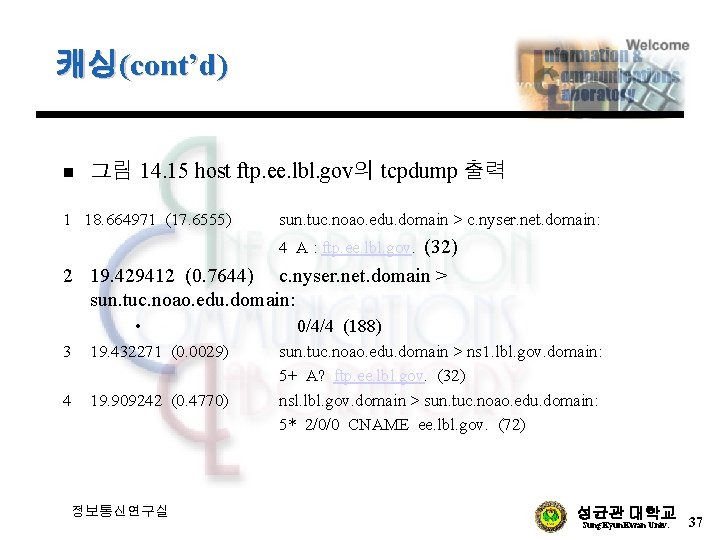 캐싱(cont’d) n 그림 14. 15 host ftp. ee. lbl. gov의 tcpdump 출력 1 18.