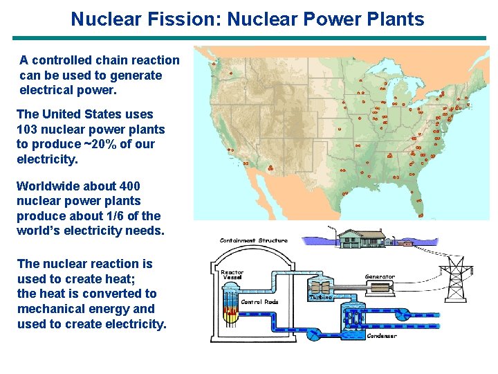 Nuclear Fission: Nuclear Power Plants A controlled chain reaction can be used to generate Nuclear Fission: Nuclear Power Plants A controlled chain reaction can be used to generate