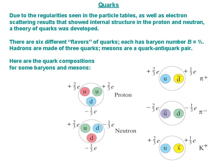Quarks Due to the regularities seen in the particle tables, as well as electron Quarks Due to the regularities seen in the particle tables, as well as electron