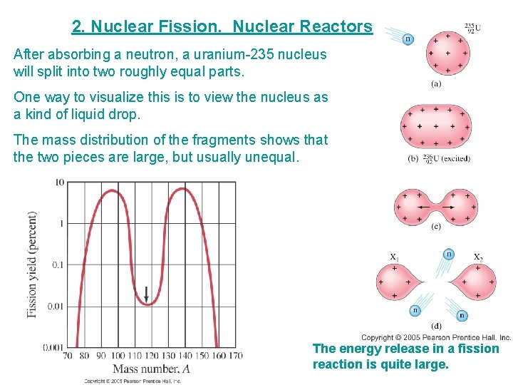 2. Nuclear Fission. Nuclear Reactors After absorbing a neutron, a uranium-235 nucleus will split 2. Nuclear Fission. Nuclear Reactors After absorbing a neutron, a uranium-235 nucleus will split