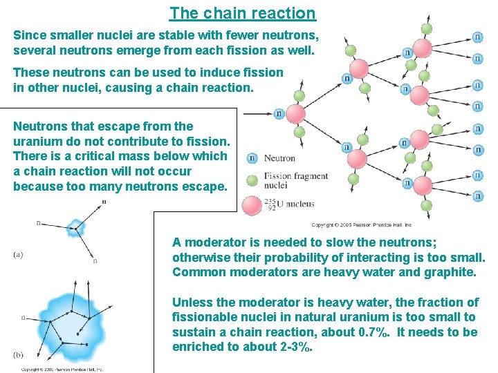 The chain reaction Since smaller nuclei are stable with fewer neutrons, several neutrons emerge The chain reaction Since smaller nuclei are stable with fewer neutrons, several neutrons emerge