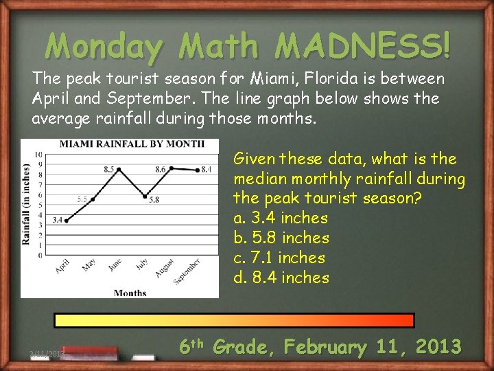 Monday Math MADNESS! The peak tourist season for Miami, Florida is between April and