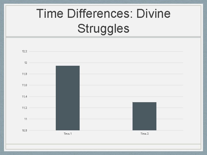 Time Differences: Divine Struggles 12, 2 12 11, 8 11, 6 11, 4 11,