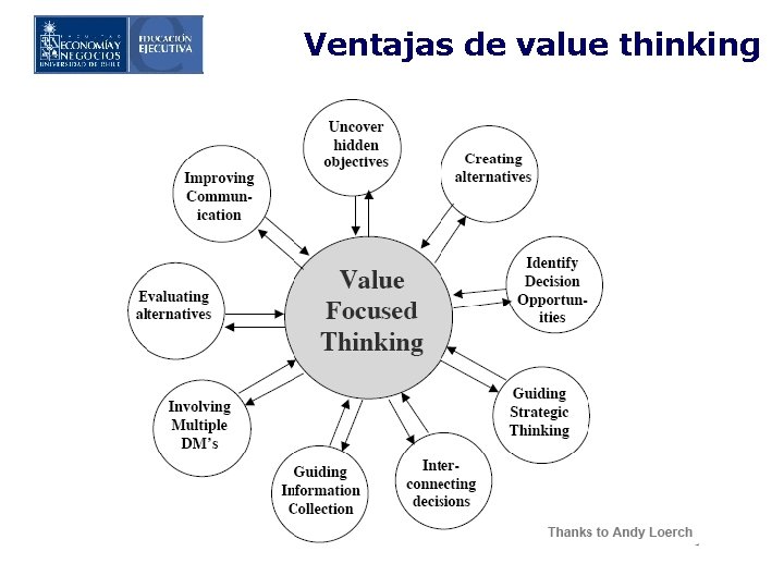 Ventajas de value thinking 