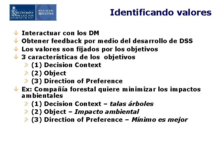 Identificando valores Interactuar con los DM Obtener feedback por medio del desarrollo de DSS