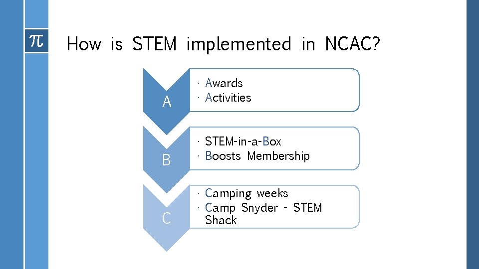 How is STEM implemented in NCAC? A B C • Awards • Activities •