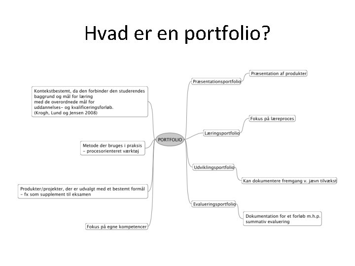 Hvad er en portfolio? 