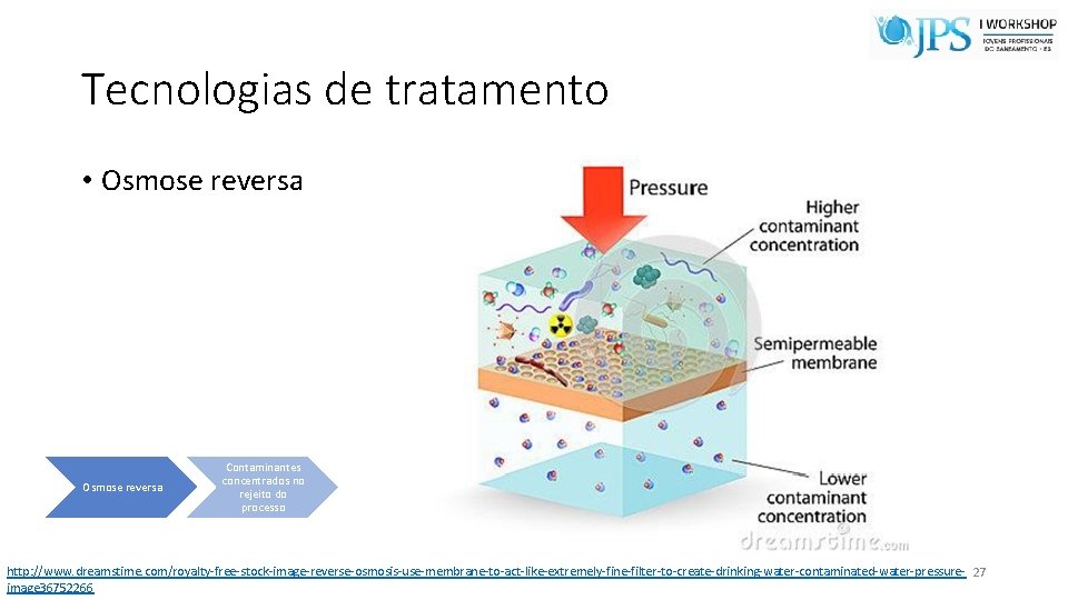 Tecnologias de tratamento • Osmose reversa Contaminantes concentrados no rejeito do processo http: //www.