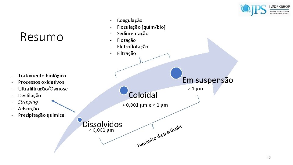 Resumo - - Coagulação Floculação (quím/bio) Sedimentação Flotação Eletroflotação Filtração Tratamento biológico Processos oxidativos