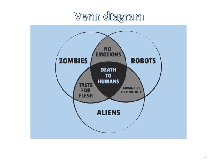 Venn diagram 11 Venn diagram 11